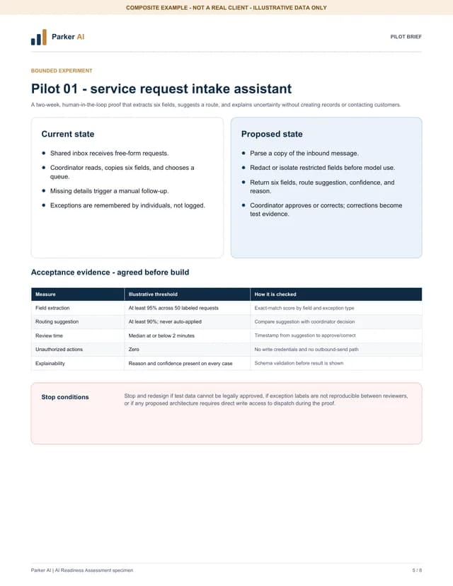 Composite pilot brief with acceptance evidence and stop conditions